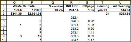 Ink Usage