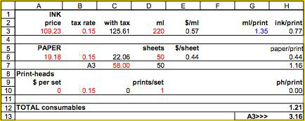 Cost of Ink and Paper