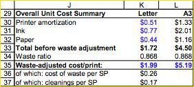 Aggregate Cost per Print with and without Waste