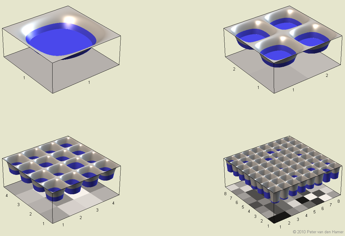 Analogy of pixel filling using a cups with water analogy