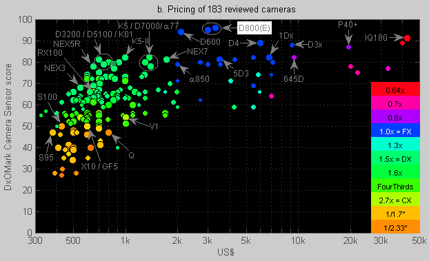 Pricing of all reviewed cameras