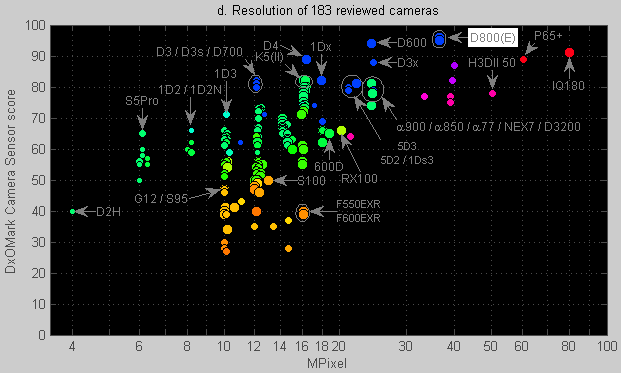 Resolution of all reviewed cameras