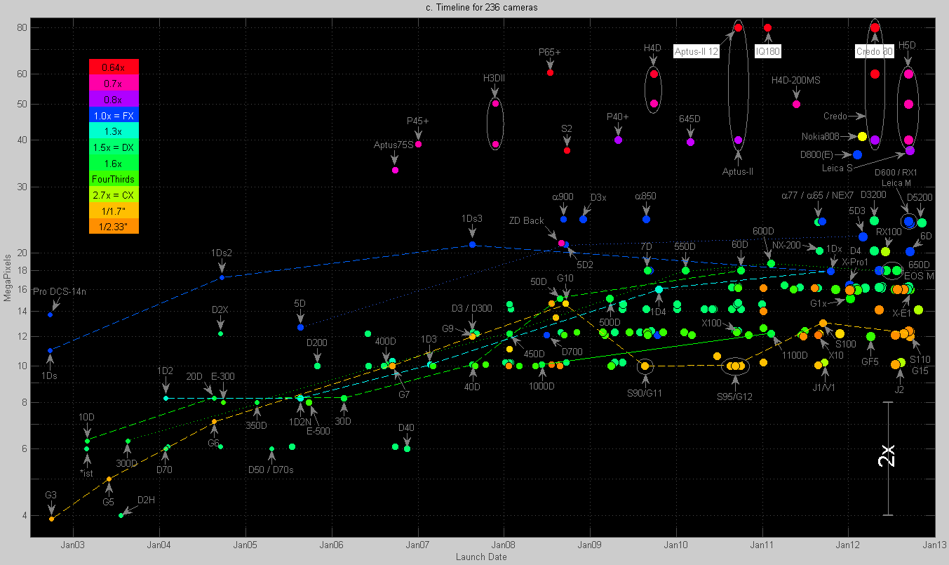 Timeline for all cameras