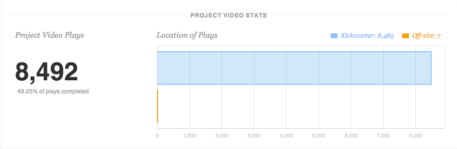 Kickstarter Video Plays